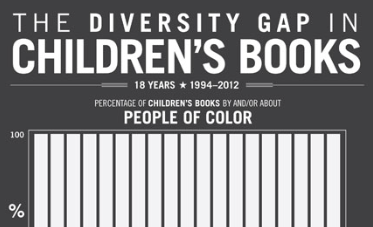 diversity gap in children's books chart